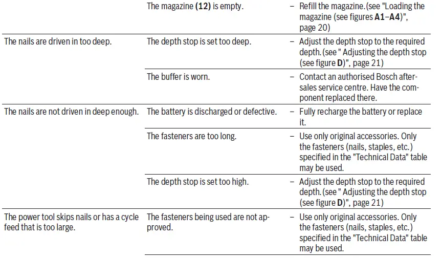BOSCH-18V-64-18V-64-M-GNH-Professional-Cordless-Wood-Nailer-fig-25