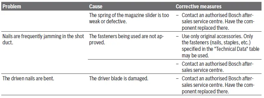 BOSCH-18V-64-18V-64-M-GNH-Professional-Cordless-Wood-Nailer-fig-26