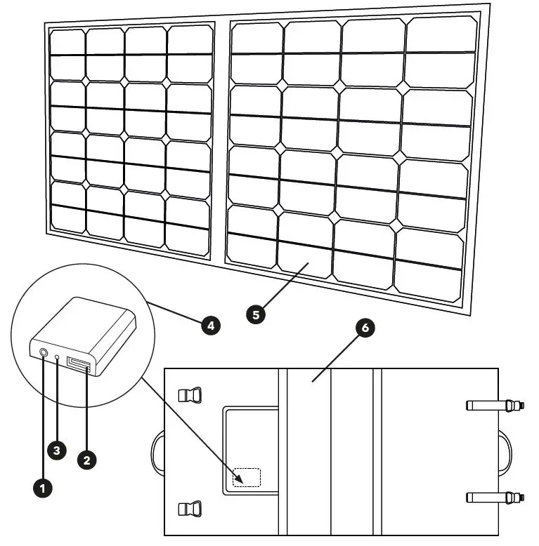 alza power-APW-SC1A1D100-Solar-Charger-MAX-E-100W-fig- (2)
