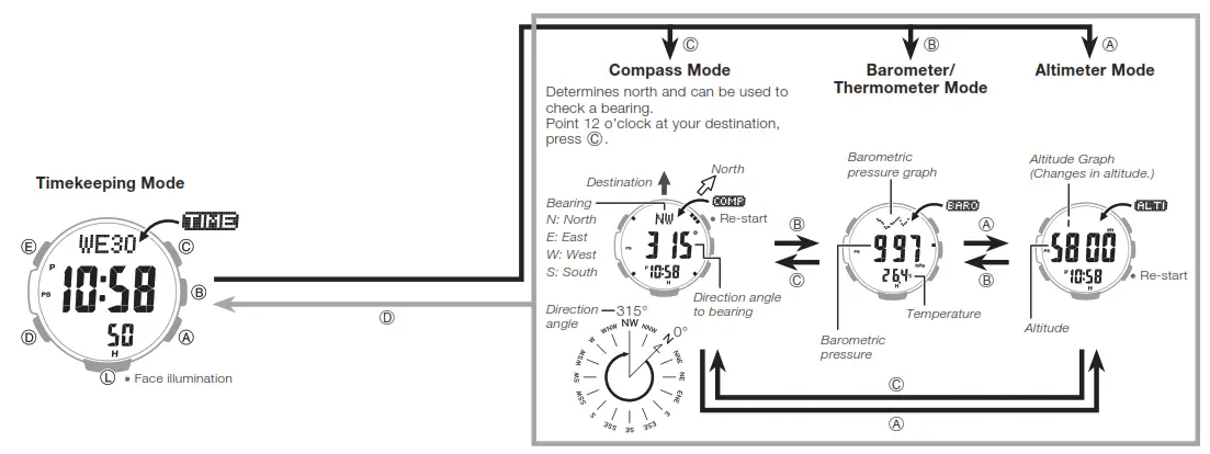 CASIO PRG-30-1JF Watch - 1