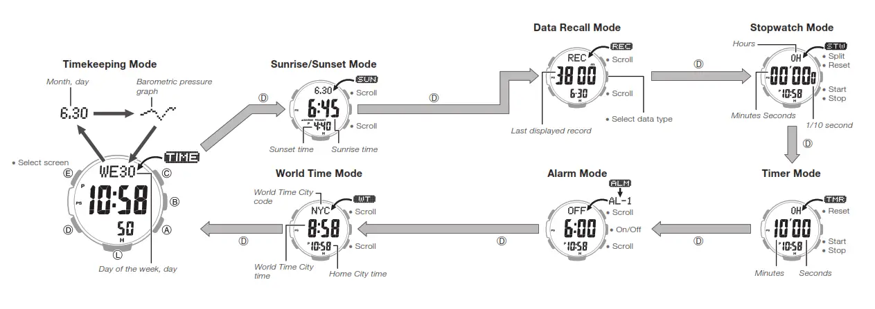 CASIO PRG-30-1JF Watch - CASIO PRG-30-1JF Watch