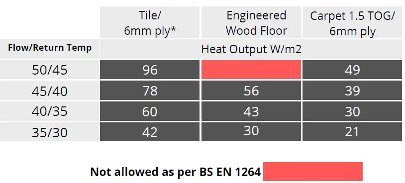tus-RetroTherm-MAX-Floor-Cover-fig-2