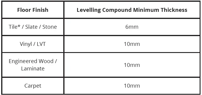 tus-RetroTherm-MAX-Floor-Cover-fig-4