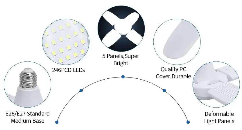 JENNTEN-C-60W-LED-Garage-Lights-fig-2