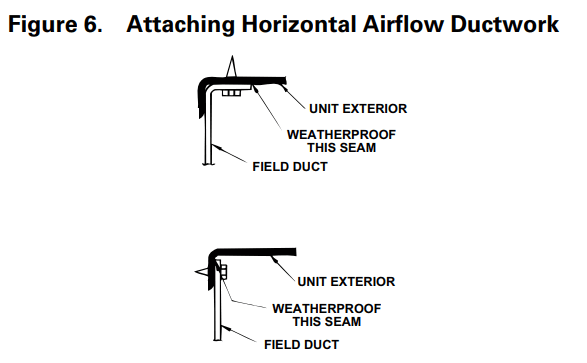 runtruhvac 4TCA4024C1000A Packaged Air Conditioner - Airflow Ductwork