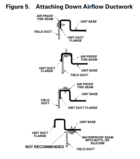 runtruhvac 4TCA4024C1000A Packaged Air Conditioner - Attaching Down Airflow Ductwork