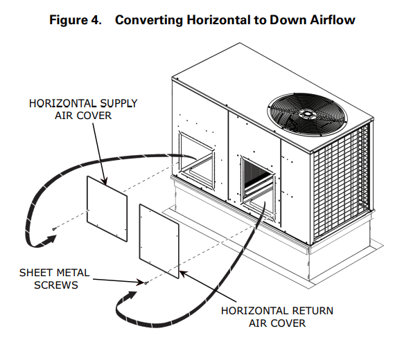 runtruhvac 4TCA4024C1000A Packaged Air Conditioner - Down Airflow