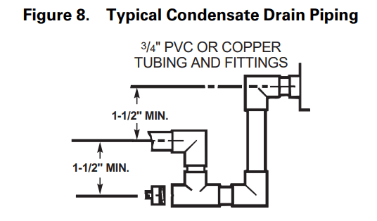 runtruhvac 4TCA4024C1000A Packaged Air Conditioner - Drain Piping