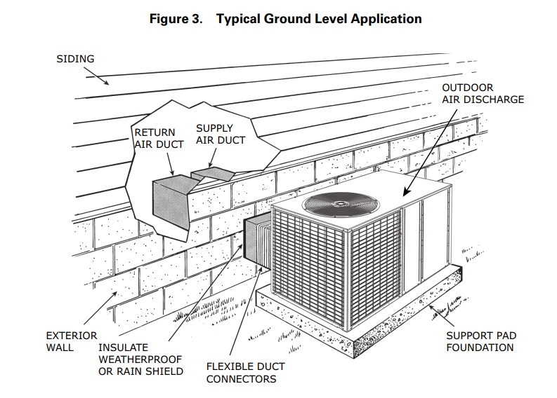 runtruhvac 4TCA4024C1000A Packaged Air Conditioner - l Ground Level