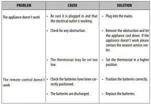 FIG 9 TROUBLESHOOTING