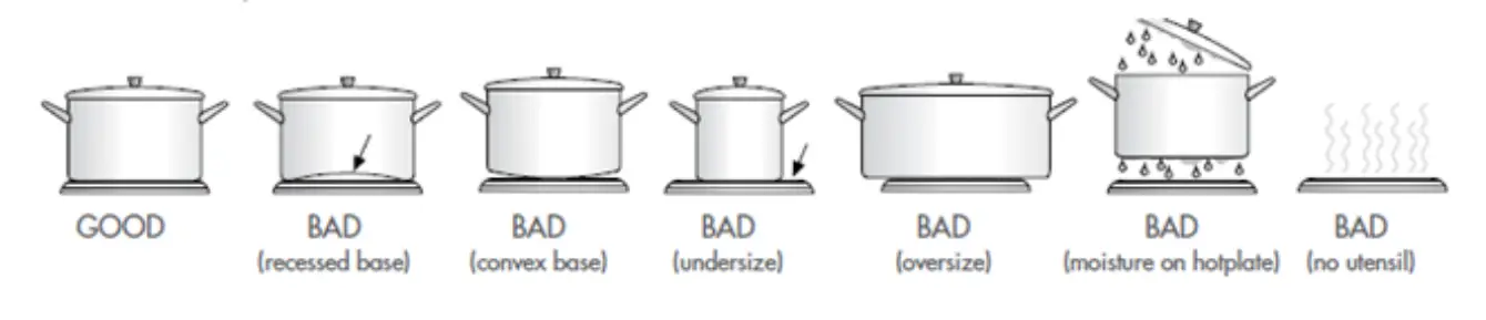 Using your Freestanding Cooker