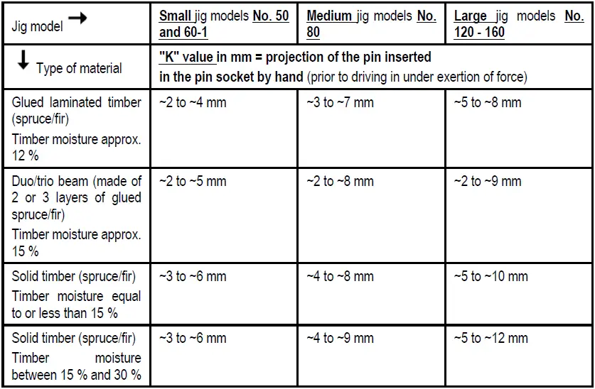 mafell-91A701-50B-Maxi-Milling-Templates-Set- (23)