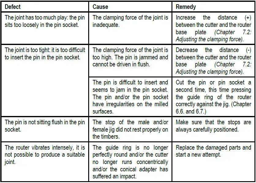 mafell-91A701-50B-Maxi-Milling-Templates-Set- (24)