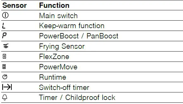 NEFF-T5-Induction-Hob-fig 4