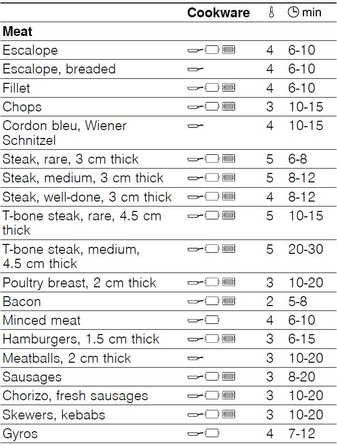 NEFF-T5-Induction-Hob-fig 40