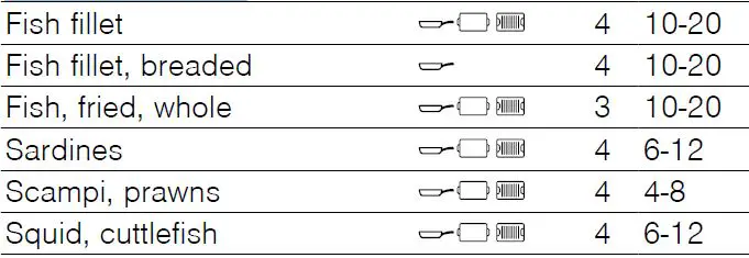 NEFF-T5-Induction-Hob-fig 41