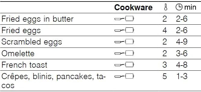 NEFF-T5-Induction-Hob-fig 42