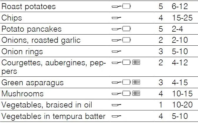NEFF-T5-Induction-Hob-fig 43