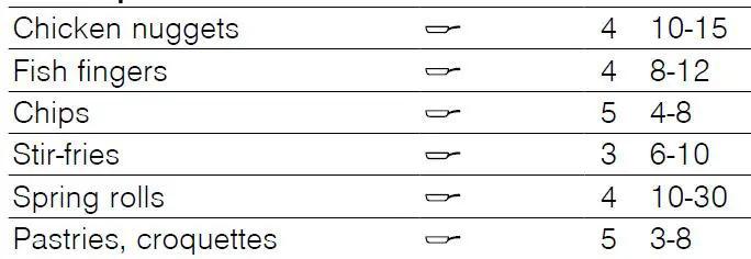 NEFF-T5-Induction-Hob-fig 44