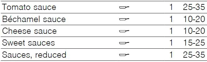 NEFF-T5-Induction-Hob-fig 45