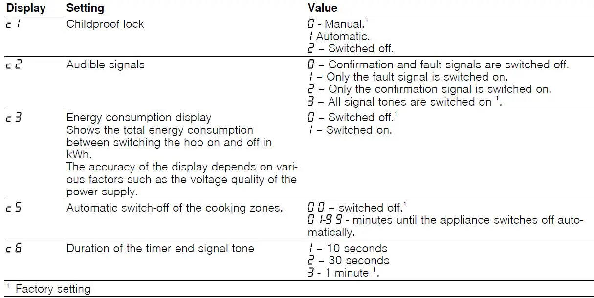 NEFF-T5-Induction-Hob-fig 47