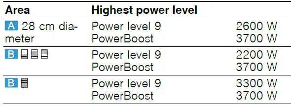 NEFF-T5-Induction-Hob-fig 6