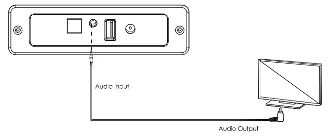 ZEBRONICS ZEB-JUKE BAR 2500 Soundbar - audio input