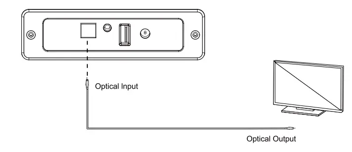 ZEBRONICS ZEB-JUKE BAR 2500 Soundbar - optical mode