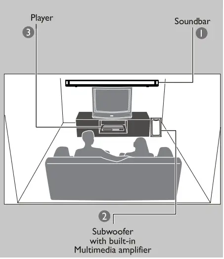 motorola MT120-SB21 AmphisoundX with HDMI Arc 120 W Bluetooth Soundbar - figure 4