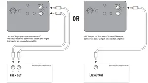 Subwoofer Connection and Controls