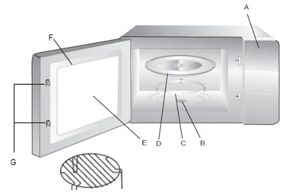 morphy richards MRMWO34GC 34L Microwave Oven - NAMES OF OVEN PARTS AND ACCESSORIES