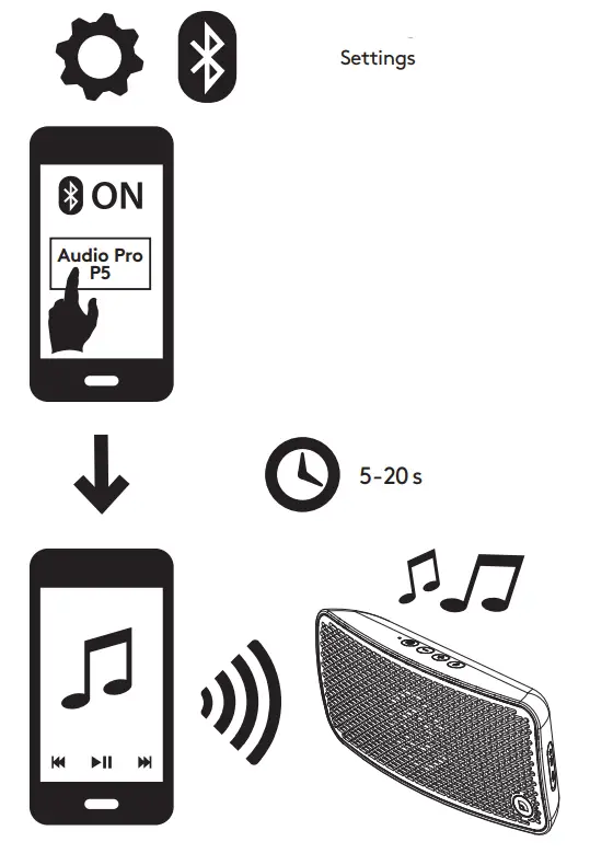 Audio Pro P5 Speaker - figure 6