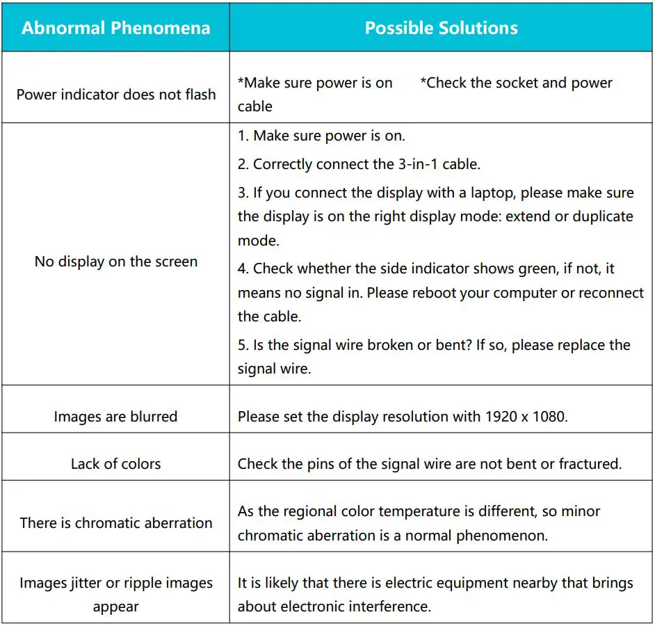 HUION KAMVAS 13 GS1331 User Manual - Possible Breakdowns Related to DISPLAY