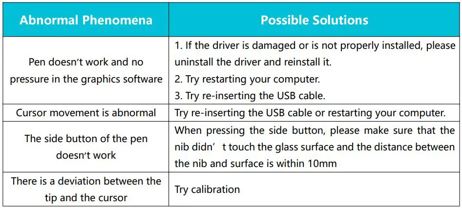 HUION KAMVAS 13 GS1331 User Manual - Possible Breakdowns Related to FUNCTIONS