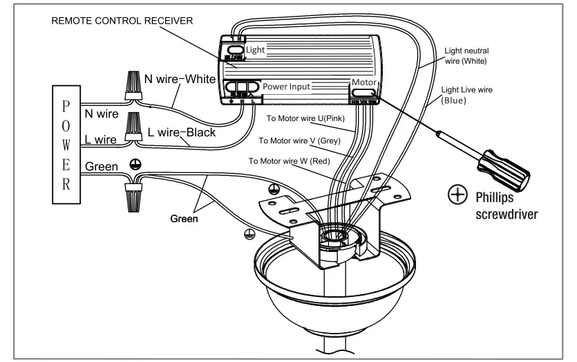 Wiring of Ceiling Fan