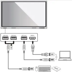 Display Input Sources