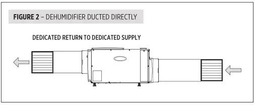 Aprilaire E080 Professional Grade Dehumidifier - SHEET 1 - Figure 2