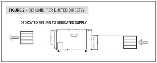 Aprilaire E080 Professional Grade Dehumidifier - SHEET 2 - Figure 2