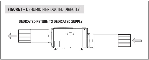 Aprilaire E080 Professional Grade Dehumidifier - SHEET 3 - Figure 1
