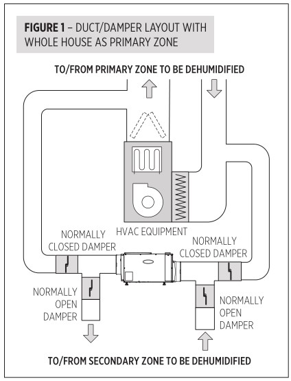 Aprilaire E080 Professional Grade Dehumidifier - SHEET 4 - Figure 1