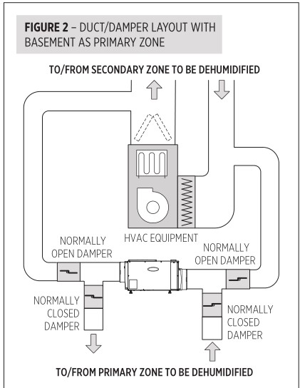 Aprilaire E080 Professional Grade Dehumidifier - SHEET 4 - Figure 2