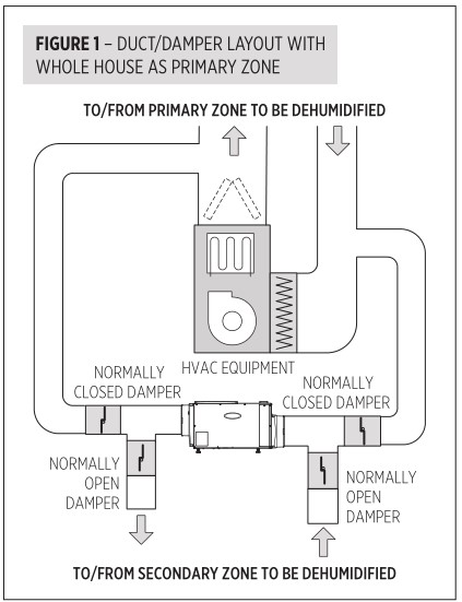 Aprilaire E080 Professional Grade Dehumidifier - SHEET 5 - Figure 1