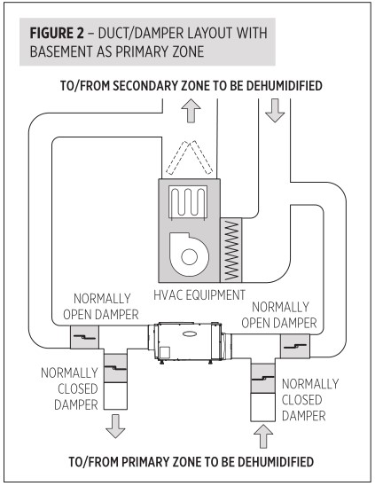 Aprilaire E080 Professional Grade Dehumidifier - SHEET 5 - Figure 2