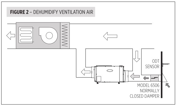 Aprilaire E080 Professional Grade Dehumidifier - SHEET 6 - Figure 2
