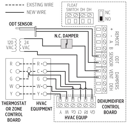Aprilaire E080 Professional Grade Dehumidifier - SHEET 6 - VENTILATION WIRING