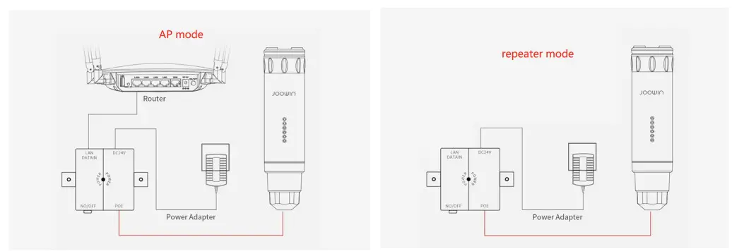 JOOWIN AC1200 Outdoor Wireless Access Point Weatherproof - figure 1
