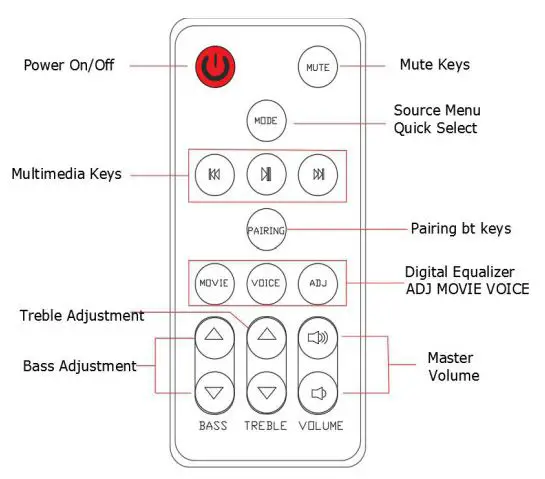 TEAC SB21204BI 76cm 2.1CH BT Soundbar with Built-in Subwoofer fig6
