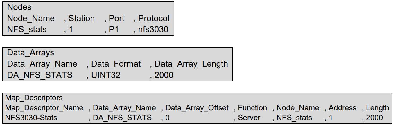 MSA FS-8700-95 Notifier NFS-3030 - Example 6