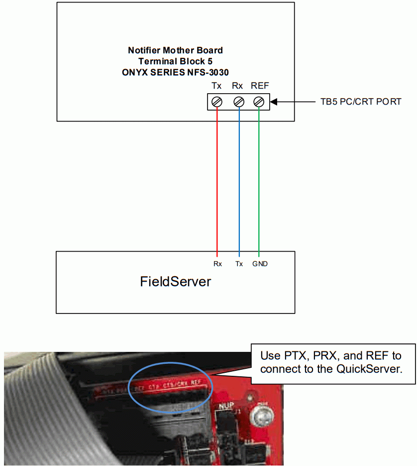 MSA FS-8700-95 Notifier NFS-3030 - Panel