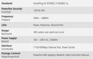 FIG 1 Technical data